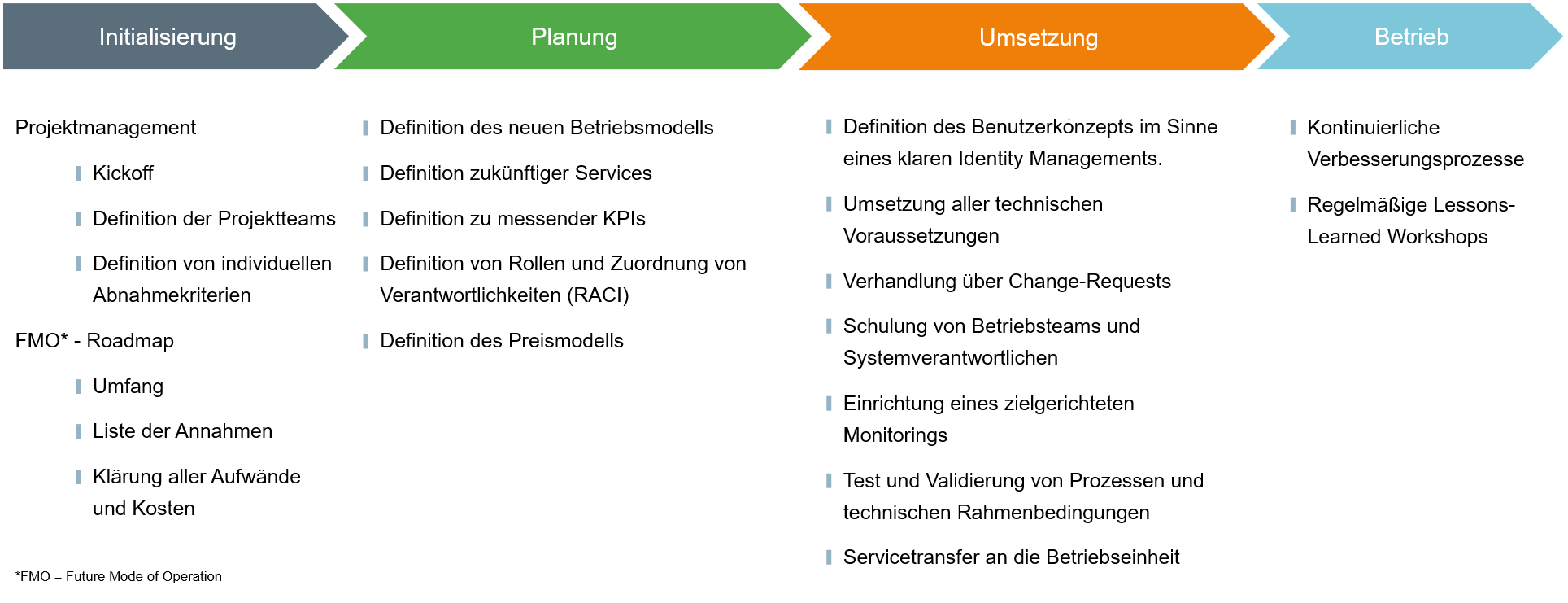 cw02_image-sap-erp-03-de